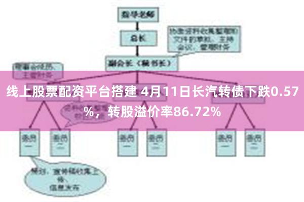 线上股票配资平台搭建 4月11日长汽转债下跌0.57%，转股溢价率86.72%