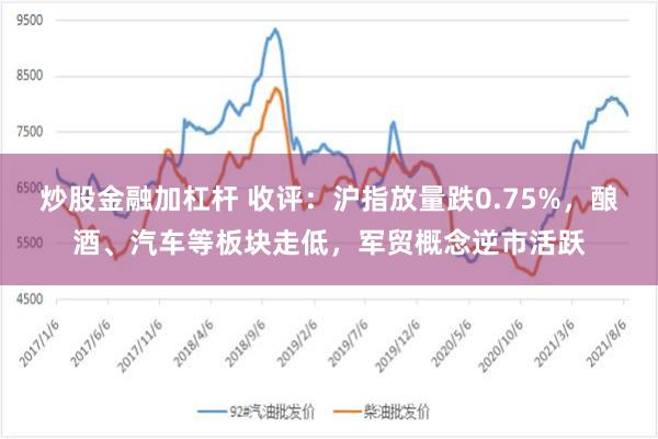 炒股金融加杠杆 收评：沪指放量跌0.75%，酿酒、汽车等板块走低，军贸概念逆市活跃
